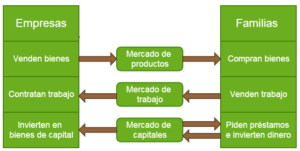 el mercado economia