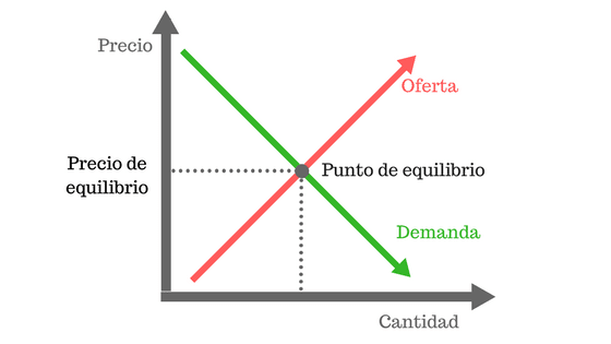 Fuerzas económicas, fuerzas de mercado y fuerzas sociales qué son 7 Fuerzas económicas, fuerzas de mercado y fuerzas sociales qué son