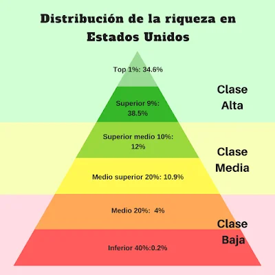 Estatus económico y socioeconómico: qué es y ejemplos
