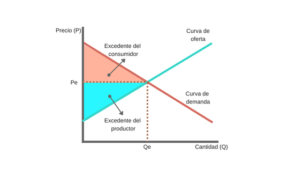 equilibro de mercado