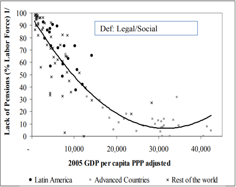 economia 2binformal 2bpaises