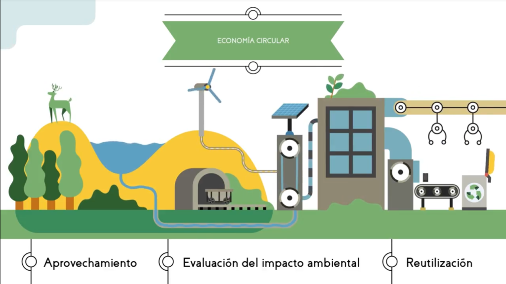 economia 2bcircular