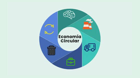 ¿Qué es la economía circular? 4 ¿Qué es la economía circular?