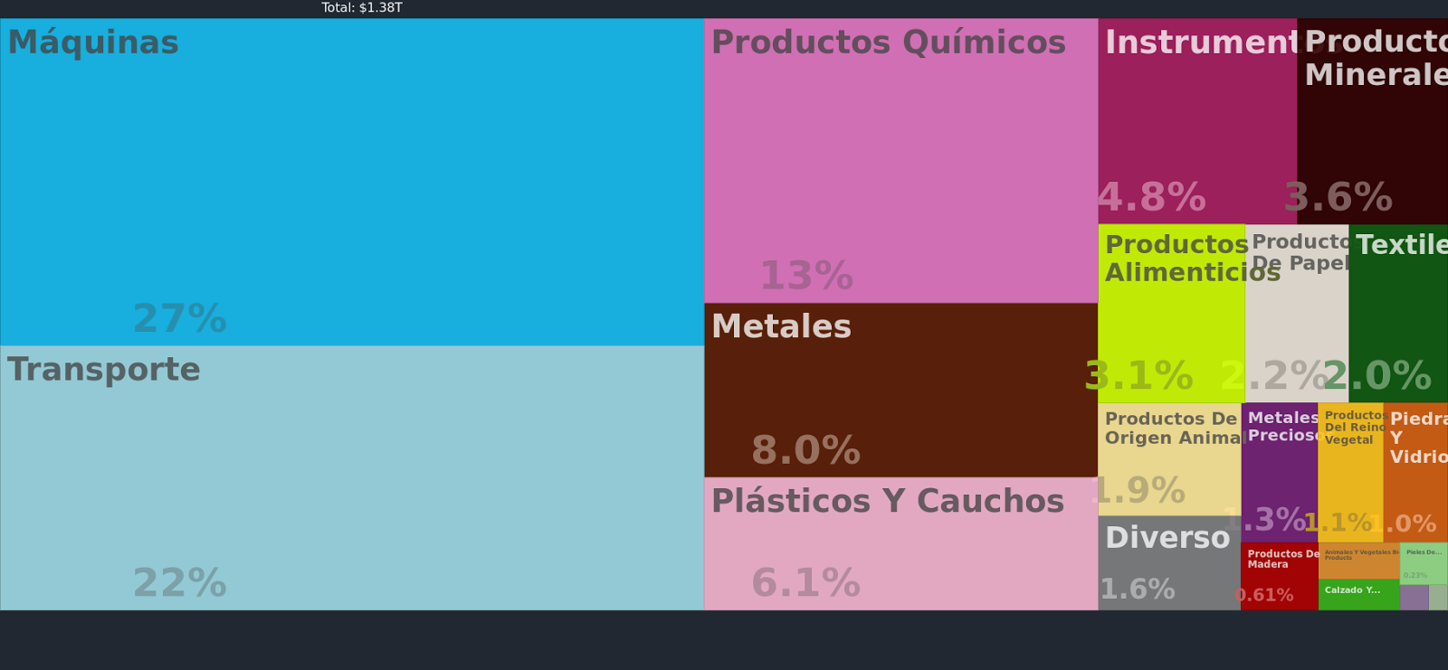 Productos de exportación de Alemania