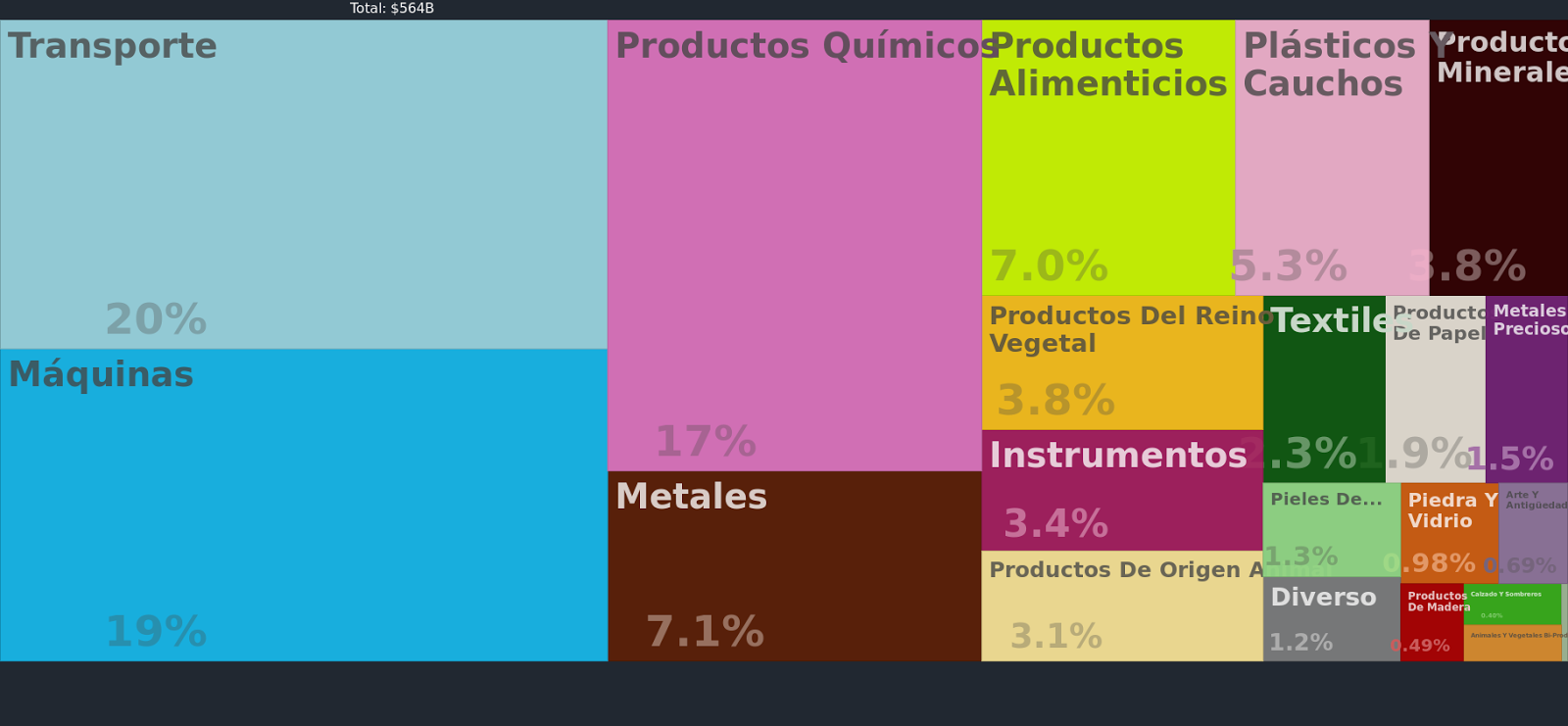 Productos de exportación de Francia