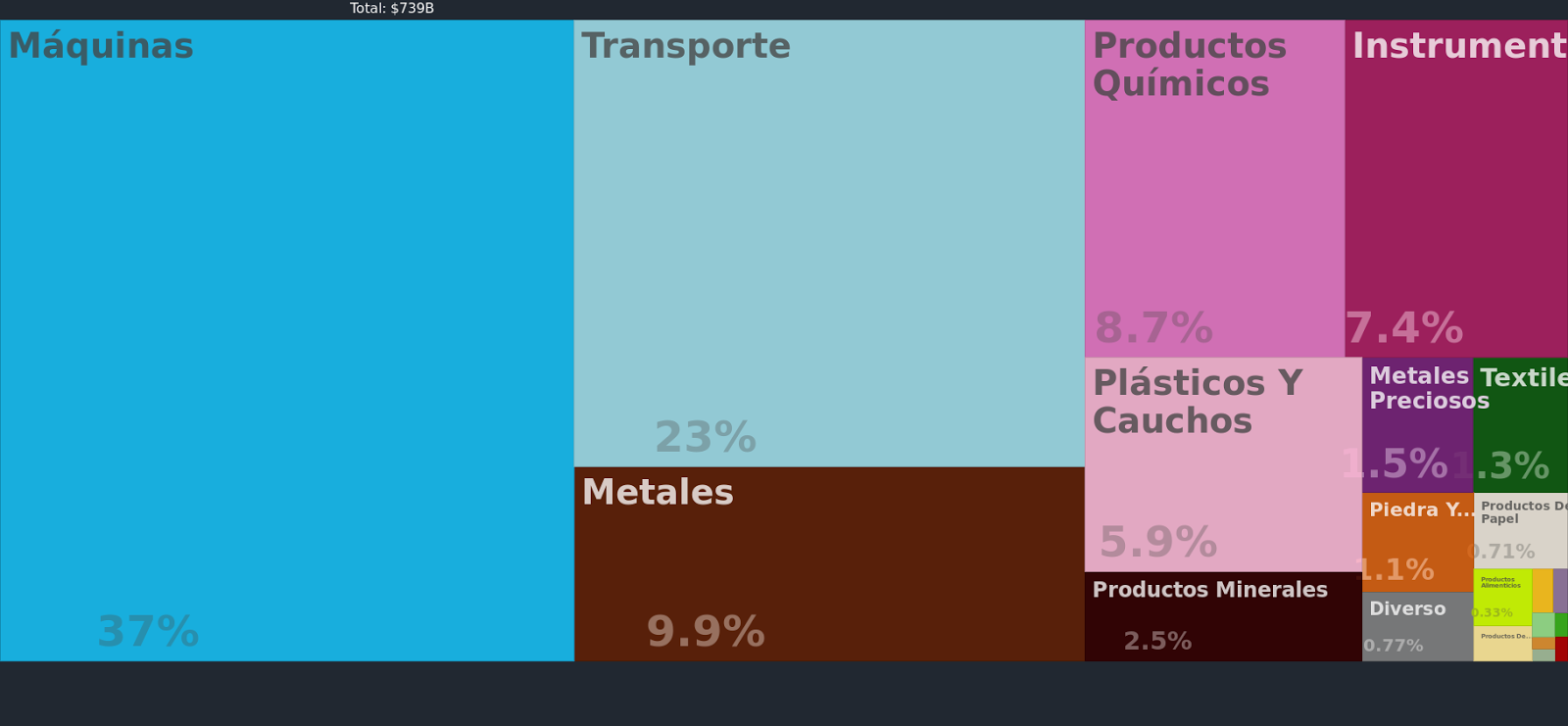 Productos de exportación de Japón