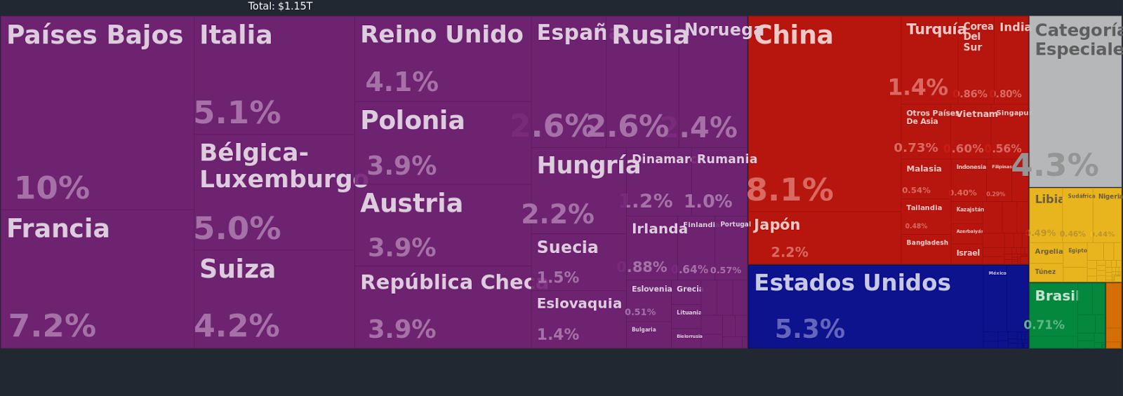 Origen de importaciones de Alemania