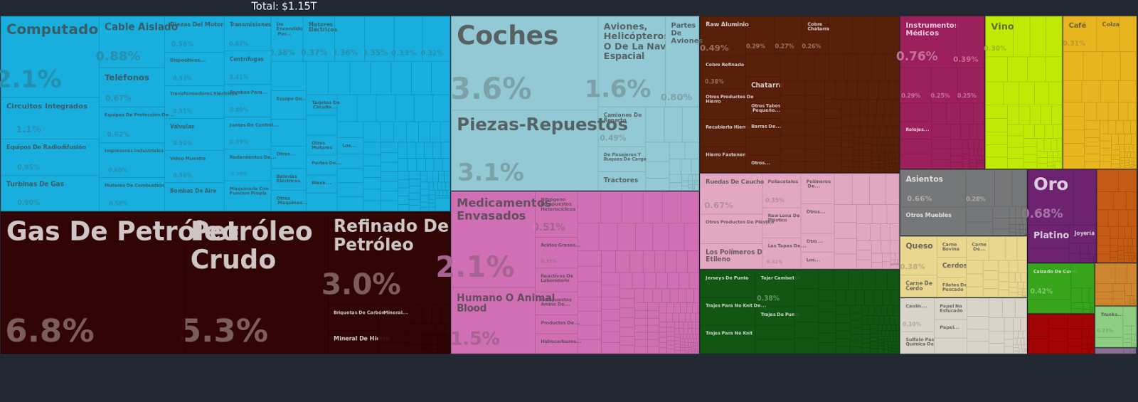 Bienes importados por Alemania