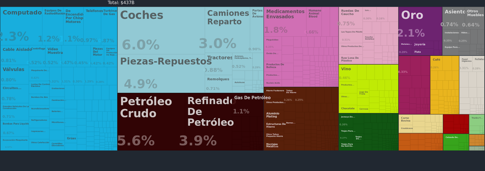 Bienes importados por Canadá