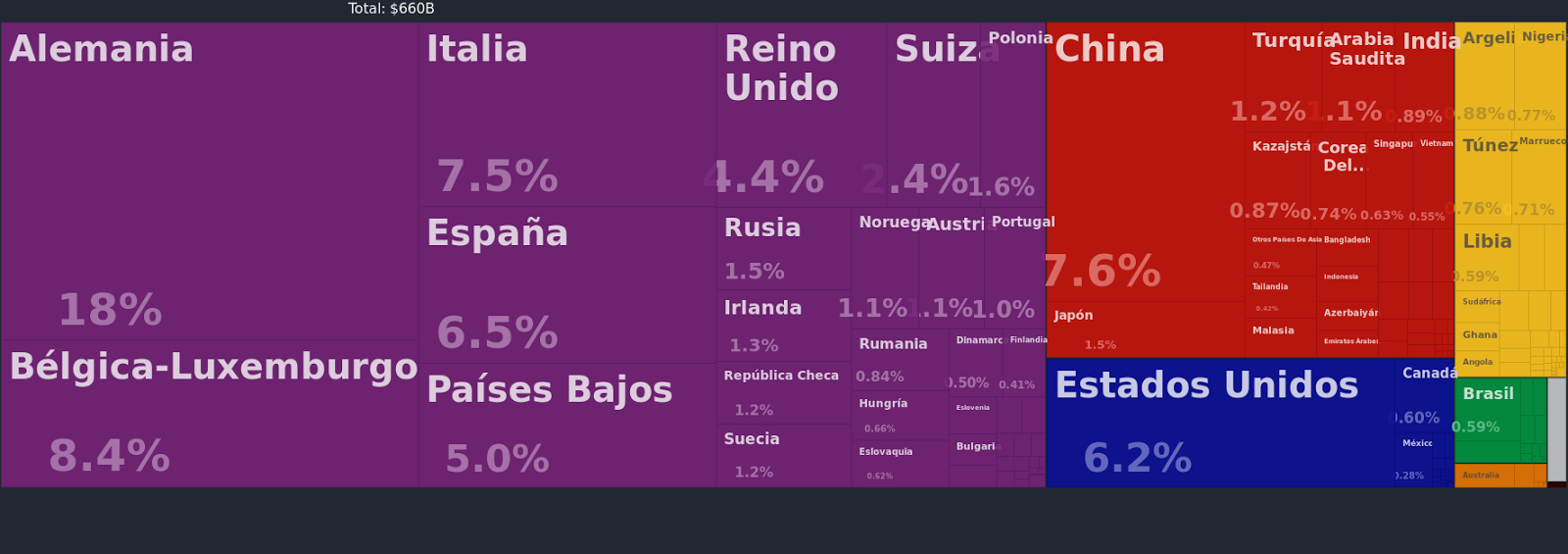 Origen de importaciones de Francia