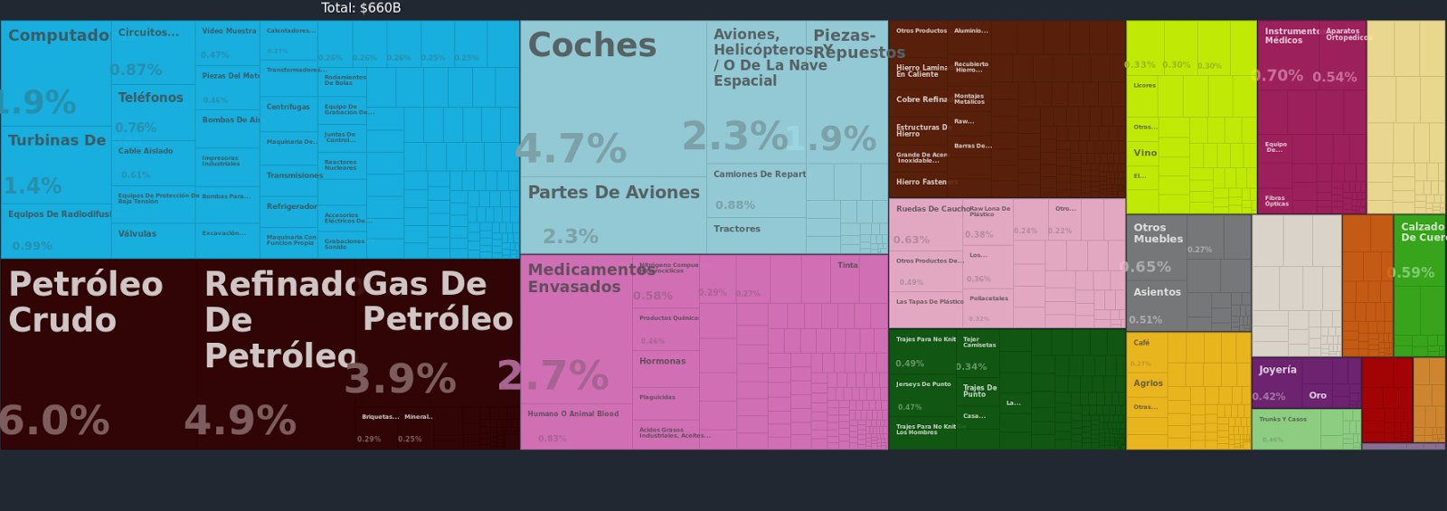 Bienes importados por Francia