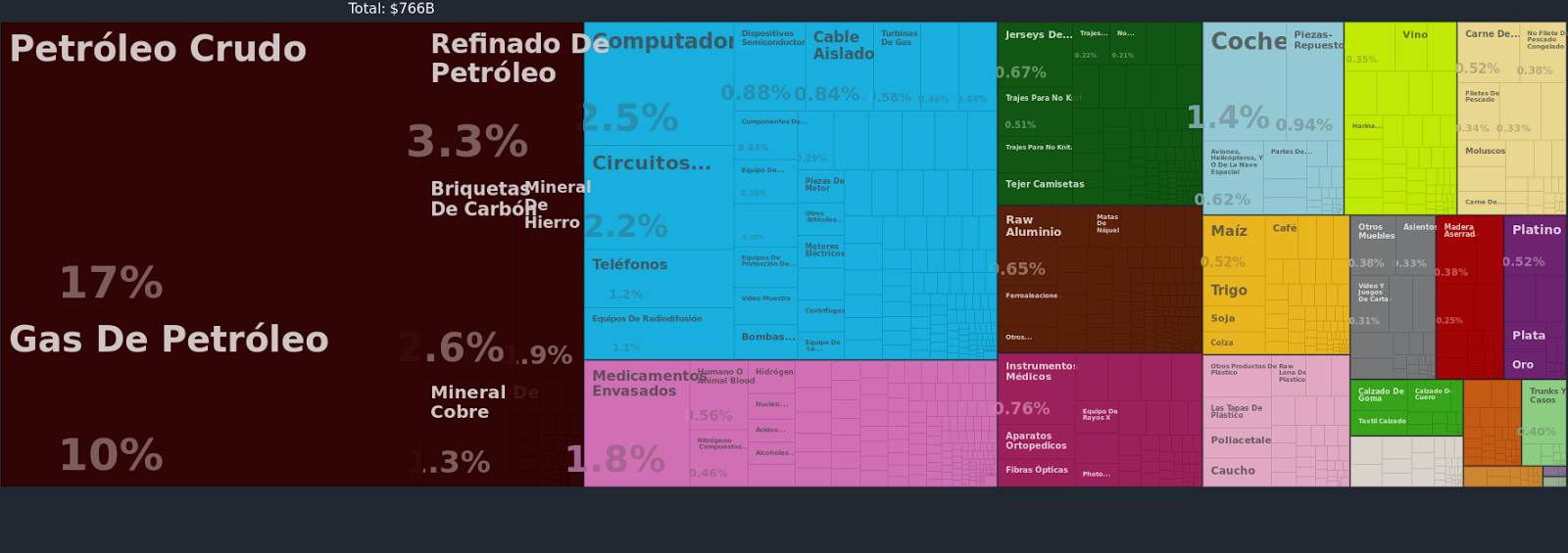 Bienes importados por Japón